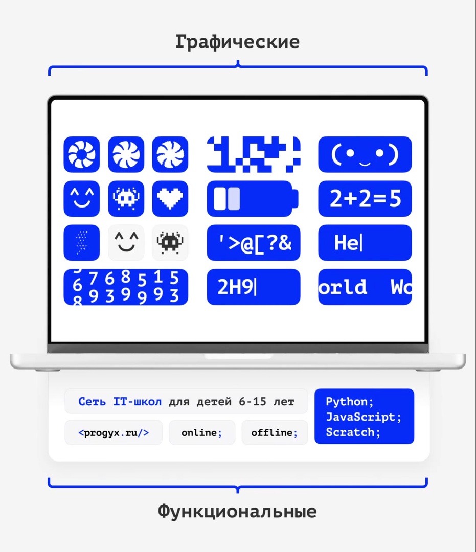Progyx